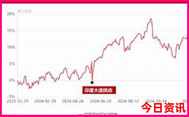 黄龙景区到九寨沟景区怎么坐车