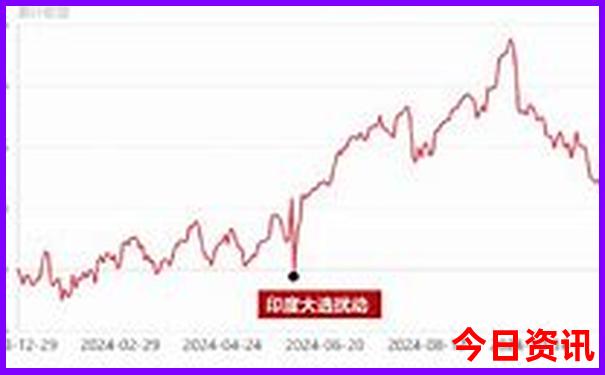 6月份吉林省旅游景点