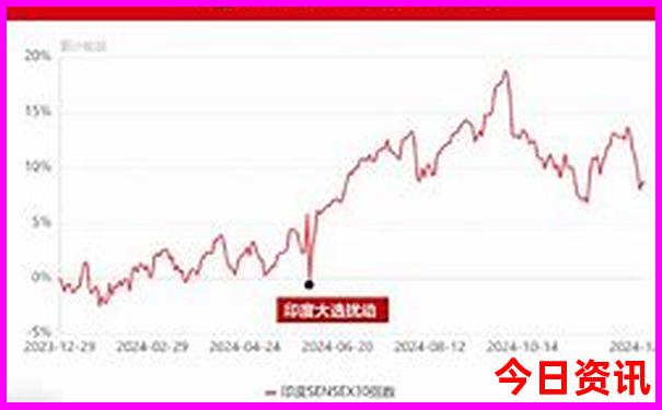 今年中国十大最热城市