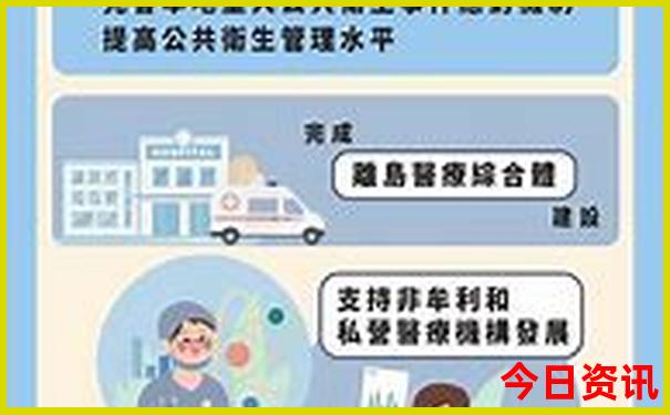 北京周边三日游最佳路线安排