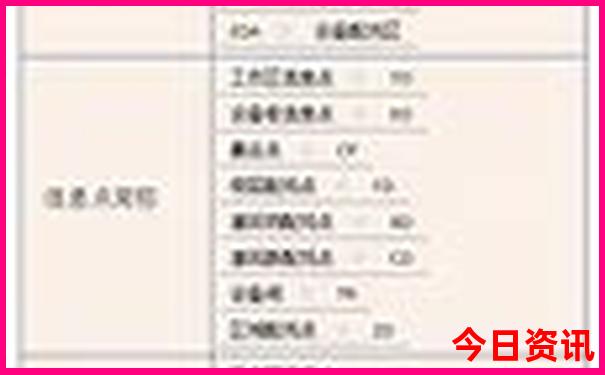 7天旅游最佳地方推荐