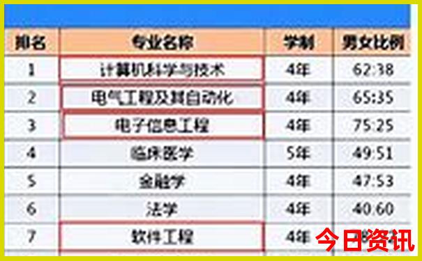 五日游推荐 五日游去哪里好